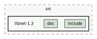 libnet-1.3