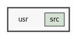 usr