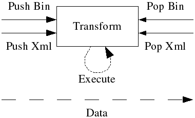 The XML Security Library transform.